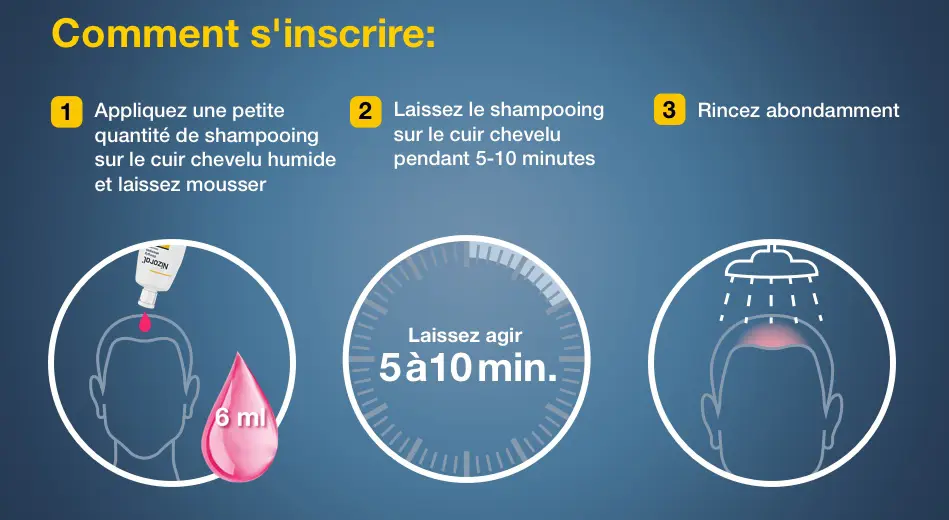 Nizoral: comment l'utiliser