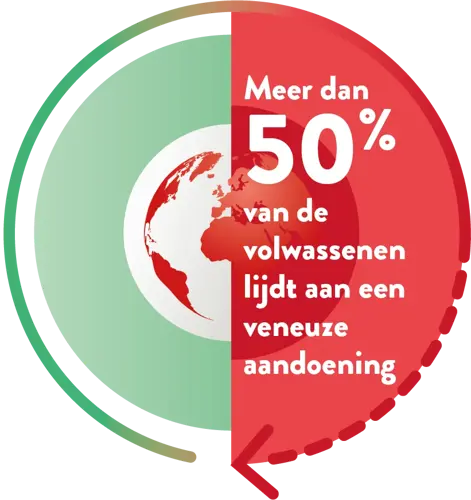 CVI