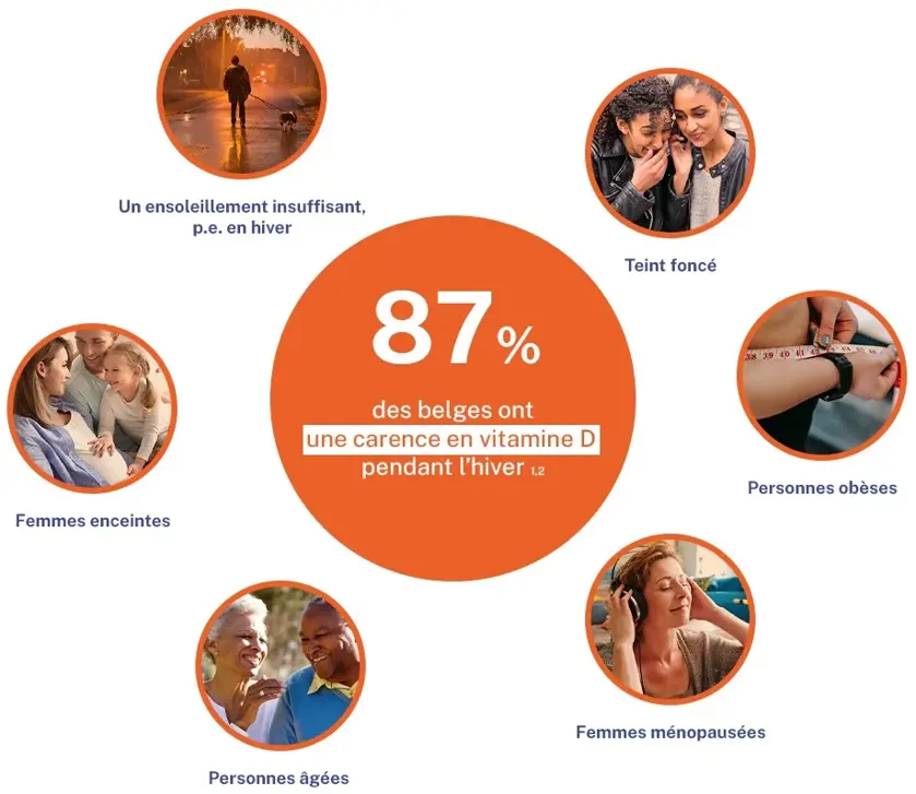 Fultium 2000 vitamine D supplement