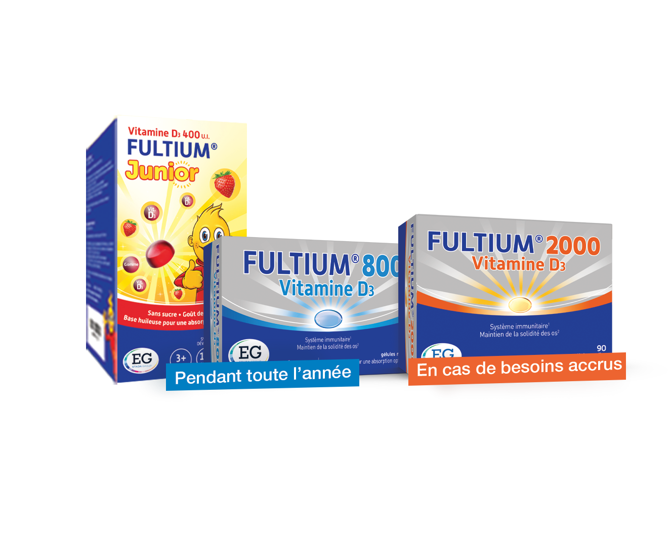 Fultium gamme