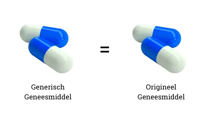De kwaliteit van een generisch geneesmiddel is even goed als die van het originele geneesmiddel.