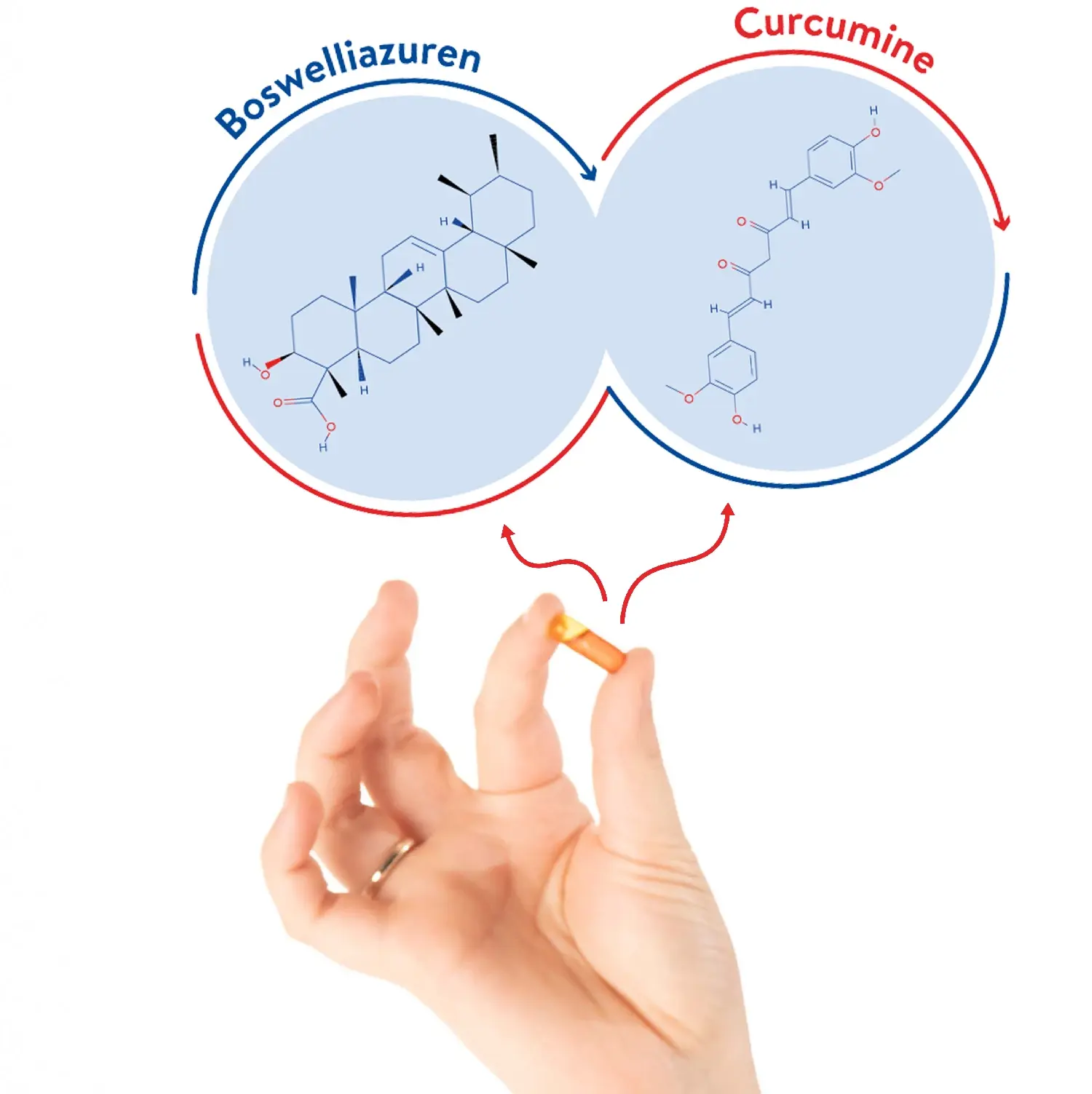 Un supplément de curcuma en combinaison avec d'autres médicaments peut-il être dangereux?